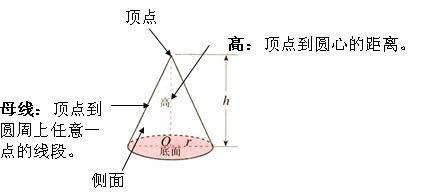圆锥母线长公式(圆锥母线长的计算公式初中)
