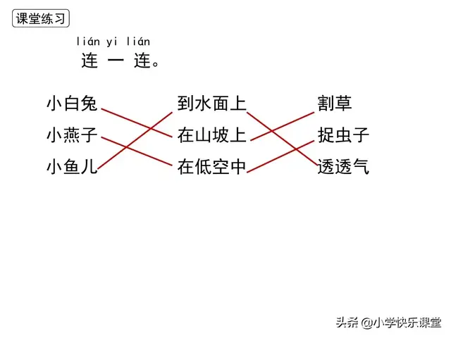 腰组词 腰的意思，小学部编版一年级下册语文课文14《要下雨了》图文解读+知识点