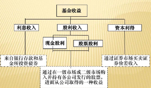 如何選擇基金進(jìn)行投資，如何選擇基金進(jìn)行投資,需要從幾方面進(jìn)行考量-？