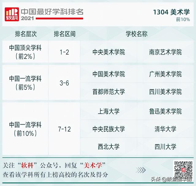 2021全国大学政治学专业排名，政治学专业排名前几的大学（2021软科中国最好学科排名）