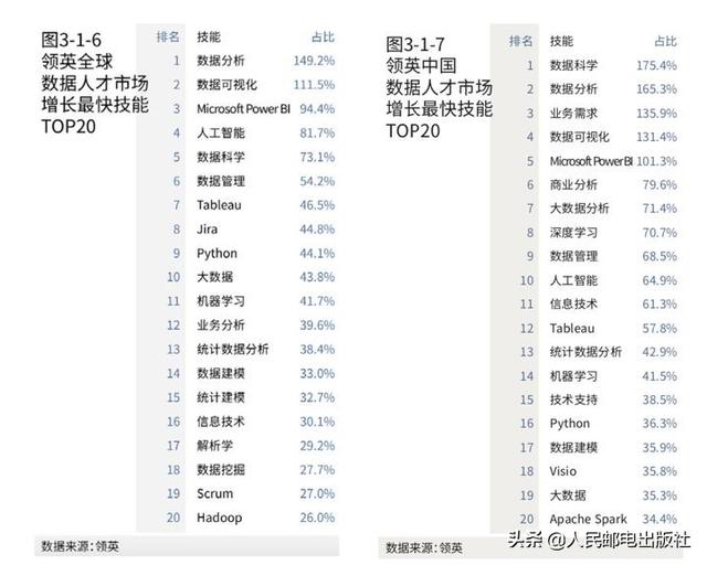 统计师有用吗，统计师有啥用（全能型数据科学人才应该具备什么能力）
