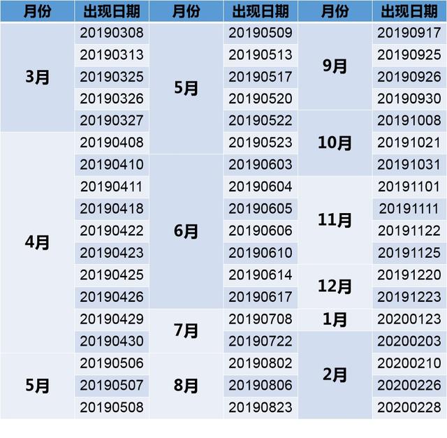 超大单大单中单小单如何区别，股票超大单大单中单小单区分（大数据回测之资金篇<一>）