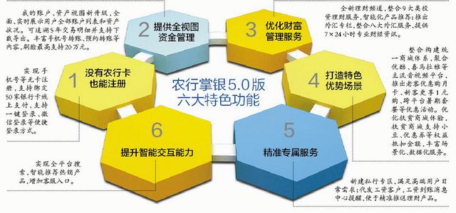 农业银行个人网上银行，农行个人网上银行升级流程（与广大用户有更加“亲密的连接”）