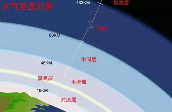 氦气的摩尔质量是多少，氦气得摩尔质量是多少（地球空气需要多久才能逃逸完）