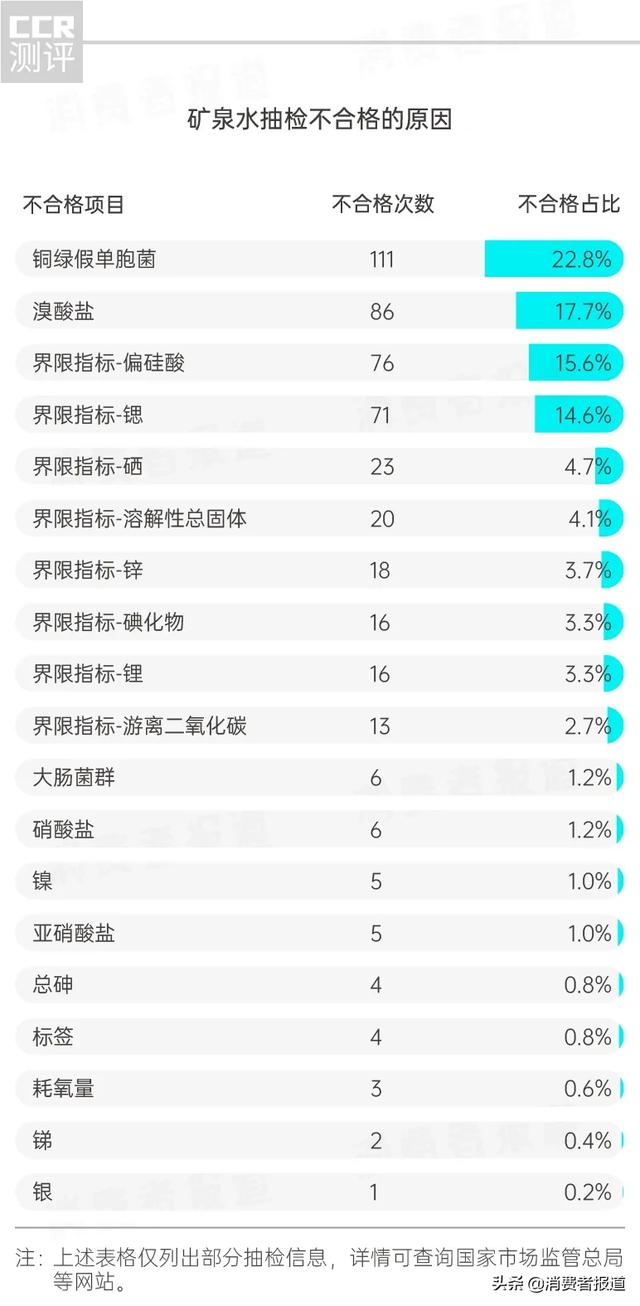 天然矿泉水有哪些，天然矿泉水有哪些特性（122批次矿泉水非天然造）