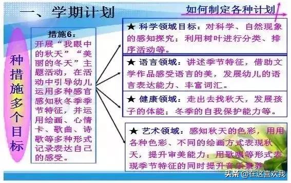 幼儿园周计划，幼儿园周计划表内容（幼儿园学期计划、月计划、周计划、书写攻略）