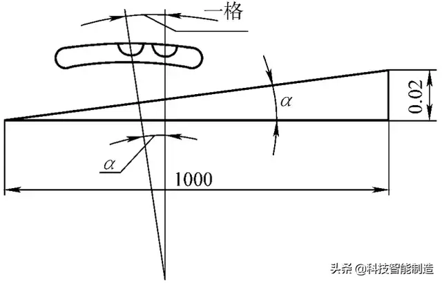 分度值指的是什么，估值怎么算出来的（百分表、内径百分表、杠杆百分表都用过吗）