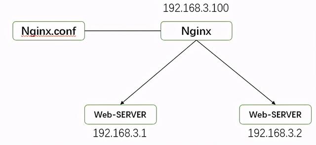 ipconfig、all命令使用教程，IPCONFIG/all（Nginx+Keepalived）