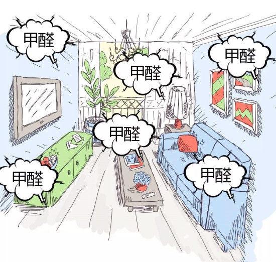 甲醛的来源，甲醛哪里来的（常见的甲醛来源有两类）