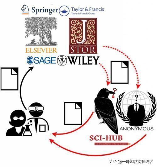 sci论文是什么，它对高校老师来说，作用大吗