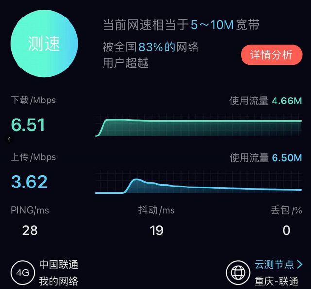联通自由组合套餐，联通自由组合套餐可以随时变更吗（5G商用一年半了）