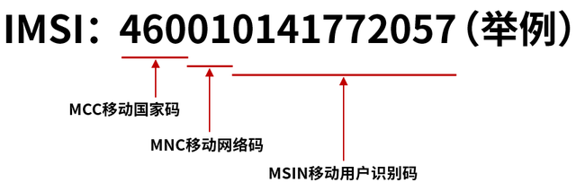 移动联通携号转网什么意思，携号转网的技术原理分析