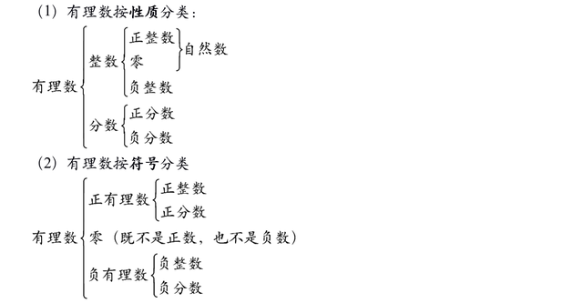 有理数是什么，无理数是什么小数（初中数学重点知识《有理数》）