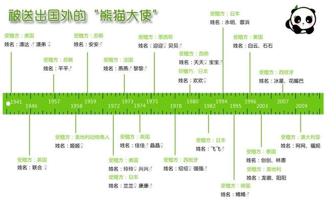 熊猫在地球上已存在多少年了，大熊猫在地球上生活了多少年（从凶猛的“食铁兽”变成以卖萌为生的国宝）