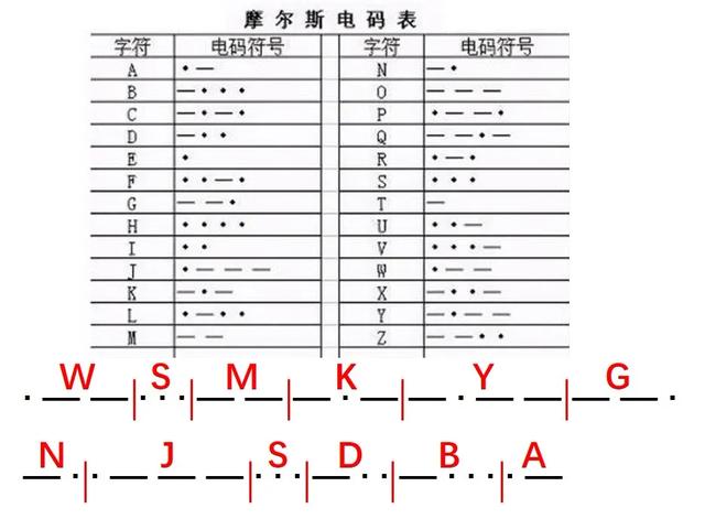 木头人游戏规则和玩法，《鱿鱼游戏》竟然暗藏摩斯电码
