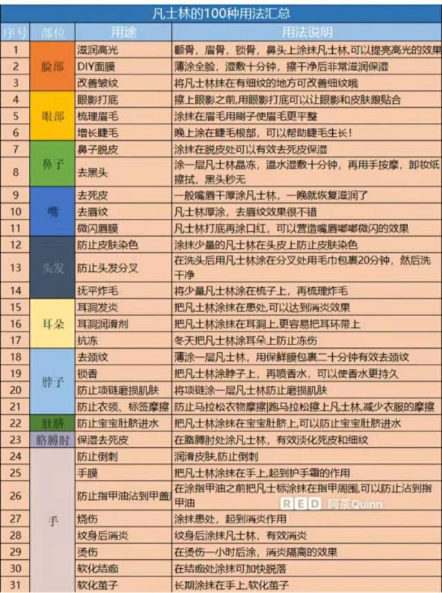 凡士林太油了怎么办，油皮用凡士林会怎么样（它可不能当唇膏也不能够上脸）