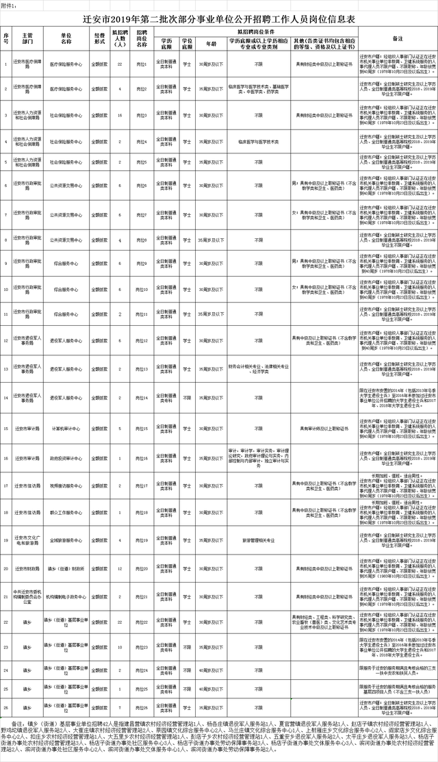 迁安人事劳动网，唐山社保缴费基数2022（迁安即将招聘155名事业编）