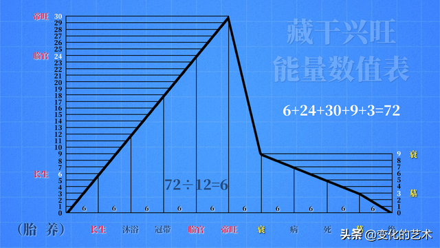 东西南北五行属性是什么，南方属于哪个五行（五行力量如何测量和分布）