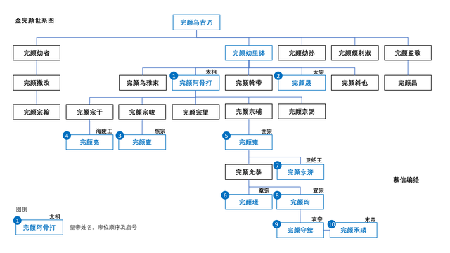 金兀术读音和解释，金兀术读音（史家笔下之功臣）