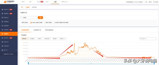 拼多多选品怎么做（拼多多爆款商品选择的九种方式解析）