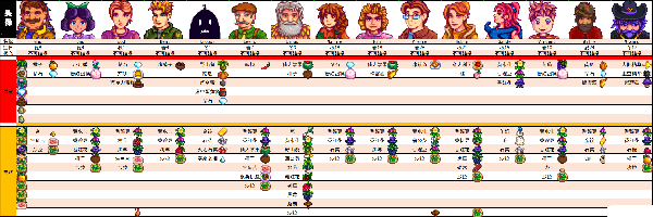 星露谷物语夏季鱼王，星露谷物语鱼王可以钓几次（星露谷物语免费电脑中文版）