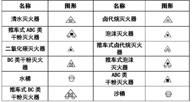 空调上的图案都代表啥，空调符号代表什么意思（暖通空调、给排水、消防CAD图例符号大全与画法）