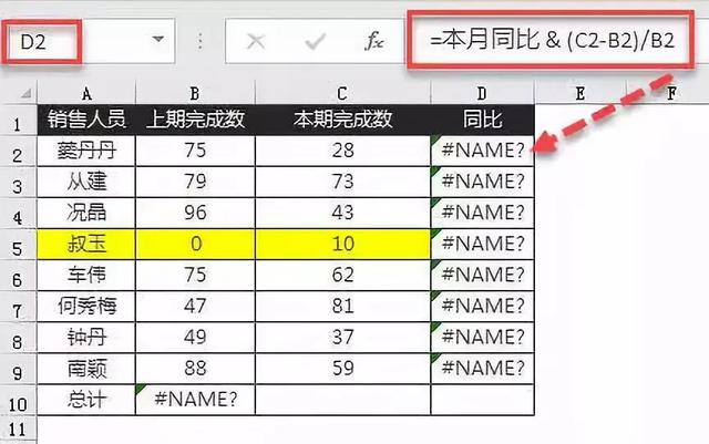 div0是什么意思怎么解决，excel中出现#DIV0!（这3种常见的公式错误）