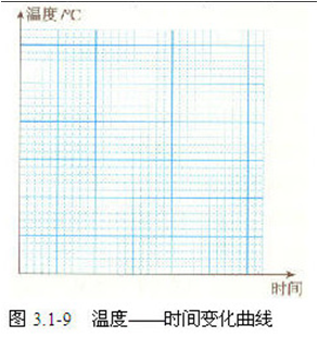 酒精凝固点是多少度，酒精的凝固点和熔点是多少（物态变化16道典型例题）