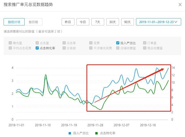 什么是精确匹配（玩转精确匹配溢价功能解析）