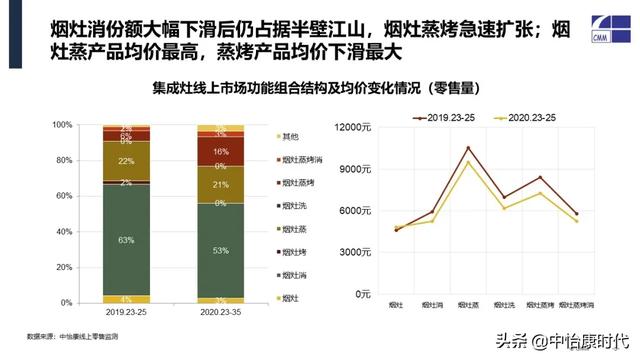 欧诚集成灶怎么样，欧诚集成灶怎么样（集成灶双线扩容，恩宠仍在）