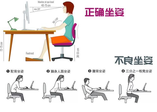 正确坐着睡觉的姿势，站着睡觉姿势（调整坐、站、行、跑、睡五种姿势）
