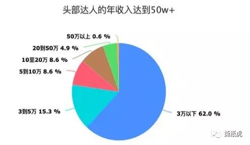 青岛华青旅行社（旅行KOL黑产流量大起底）