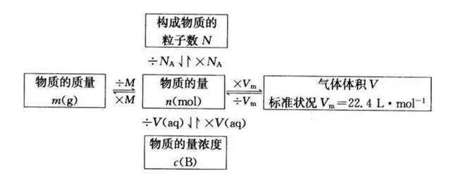 nh3化学名称叫什么，hcl是什么化学名称（高中化学常考的100个知识点总结）