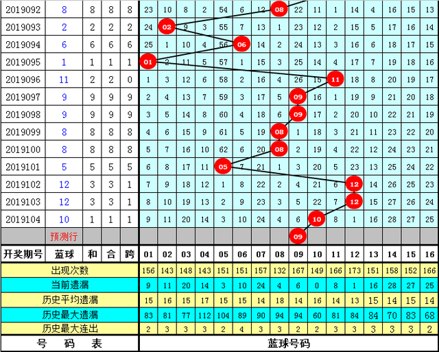 27是质数吗，1027是质数吗（赢四海双色球第105期）