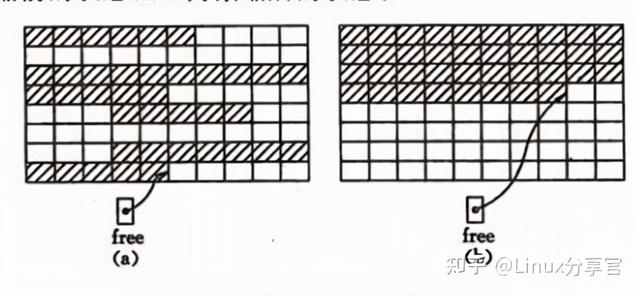 关于位示图问题，位示图可以用于（一文让你彻底了解操作系统内存管理）
