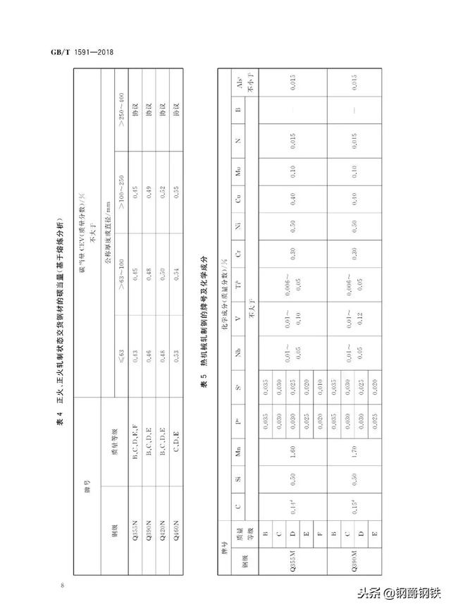 q345c是什么材质，q345c是什么材质的钢材（取消钢材Q345钢由Q355钢替换）