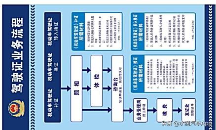 驾驶证期满换证流程，驾驶证期满换证流程交管12123（最全换证攻略助你成为老司机）