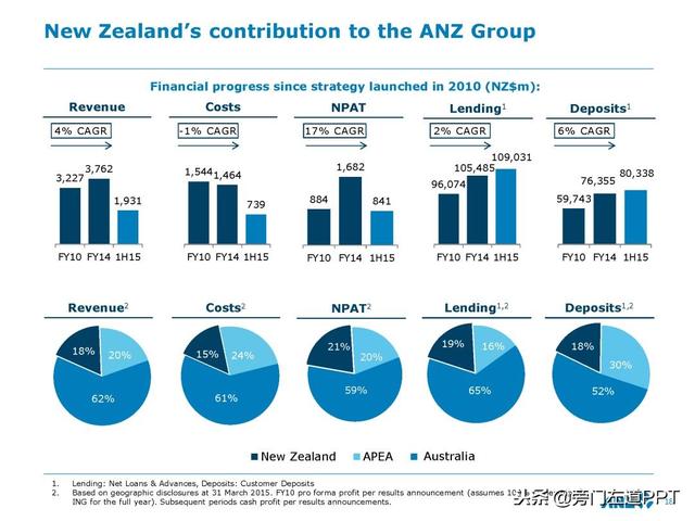 版式设计ppt，版式设计ppt免费（几乎所有PPT都适用的四大超经典版式）