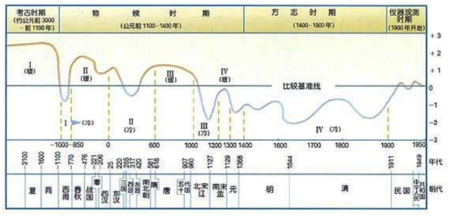 逖字的读音介绍，逖怎么读（祖逖如何从世家子弟成长为北伐名将）