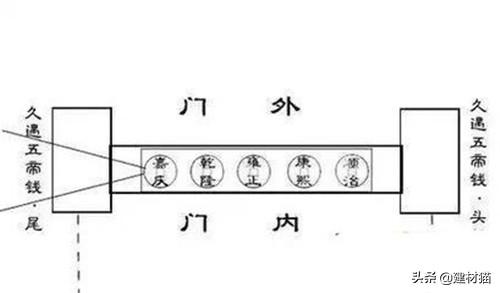 最旺家的过门石是什么颜色，过门石下一定要放红布和硬币（这样装过门石据说财气会很旺）