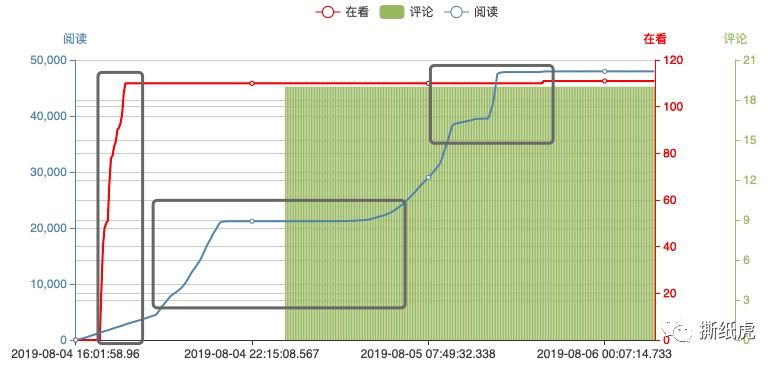 青岛华青旅行社（旅行KOL黑产流量大起底）