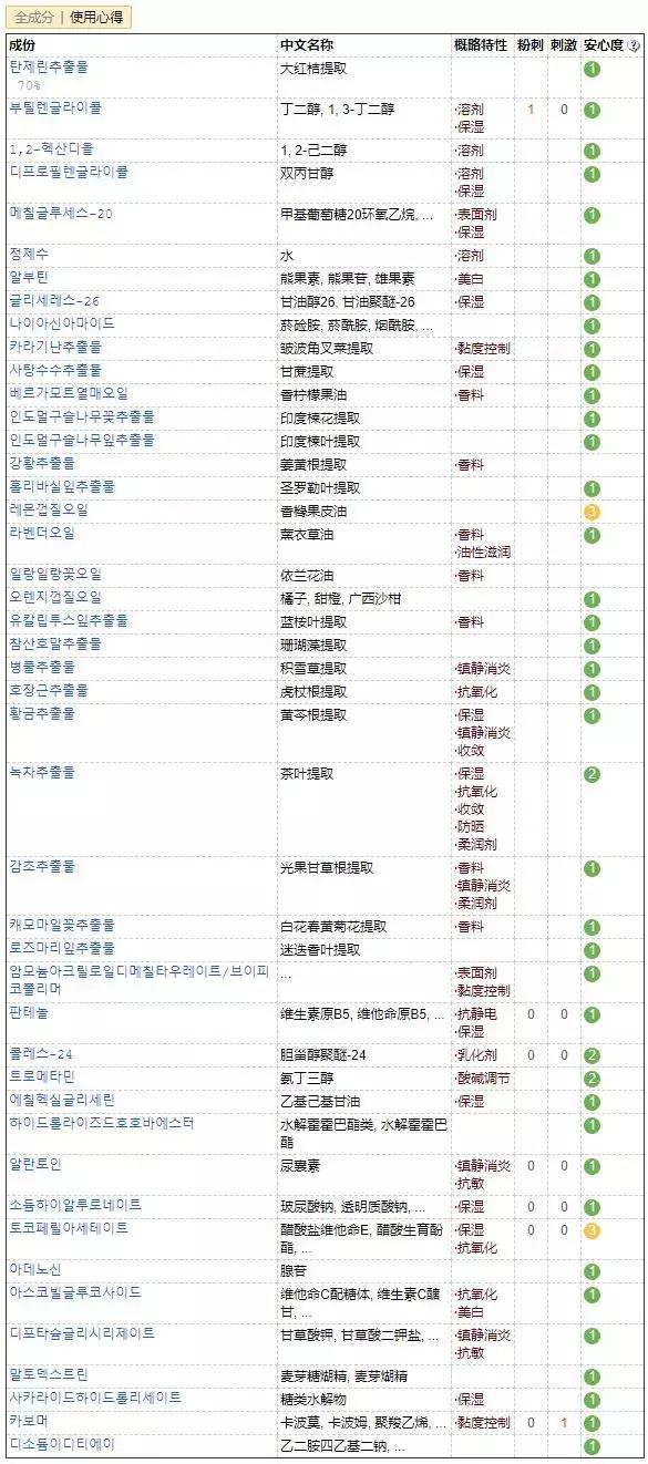 果达儿在韩国什么档次，韩国goodal果达儿化妆品（日韩欧美爆品榜单大曝光）