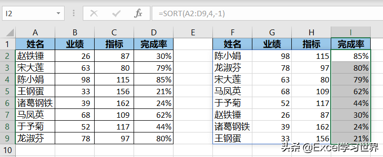 sort函数有的上面打不开_sort排序函数用法
