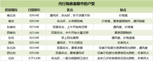 房子为什么不能朝东，房子为什么不能朝东睡（为什么在昆明打死不买东向房）