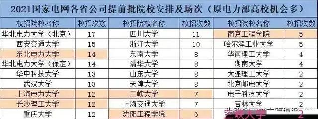 中国电力大学排名，电力专业大学排名（2021年最好进国家电网的电力大学）