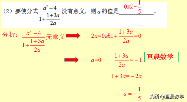 分式的定义，八年级分式概念、性质及运算培优