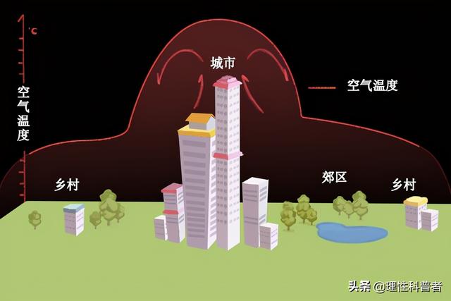 比热容与什么有关，比热容和什么有关（地球变暖的主要原因）