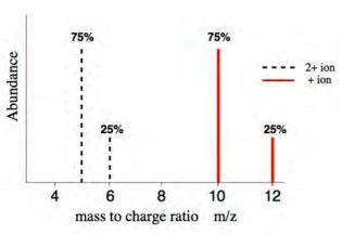 高中化学质谱图怎么看，高中化学质谱仪怎么看（必考知识点，质谱仪的工作原理）
