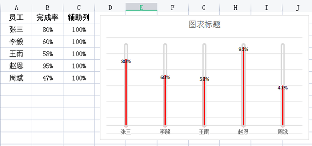 自制温度计科学小实验过程，Excel技巧：制作温度计图