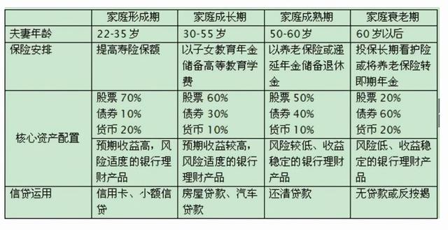 怎么配置理財產(chǎn)品，怎么配置理財產(chǎn)品和基金？